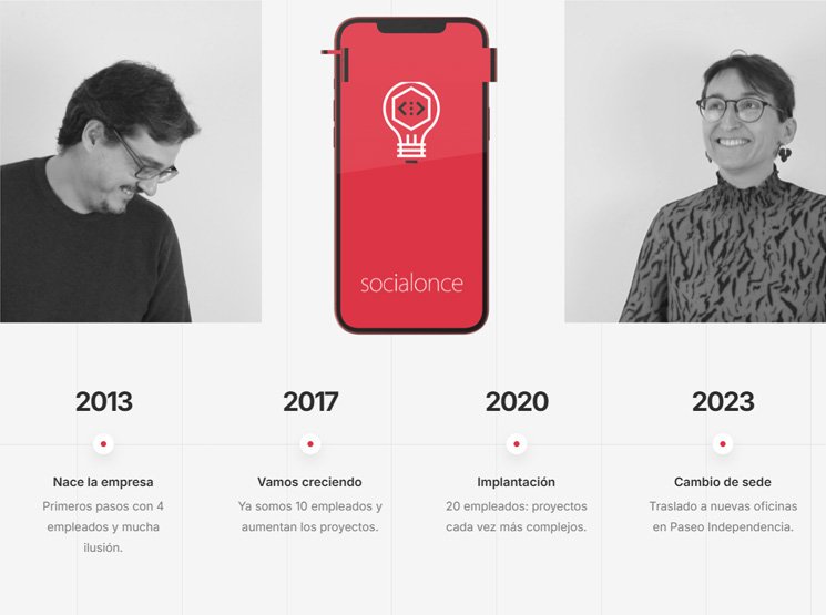 Servicios integrales de consultoría SEO y posicionamiento web para empresas y emprendedores Málaga (Málaga)