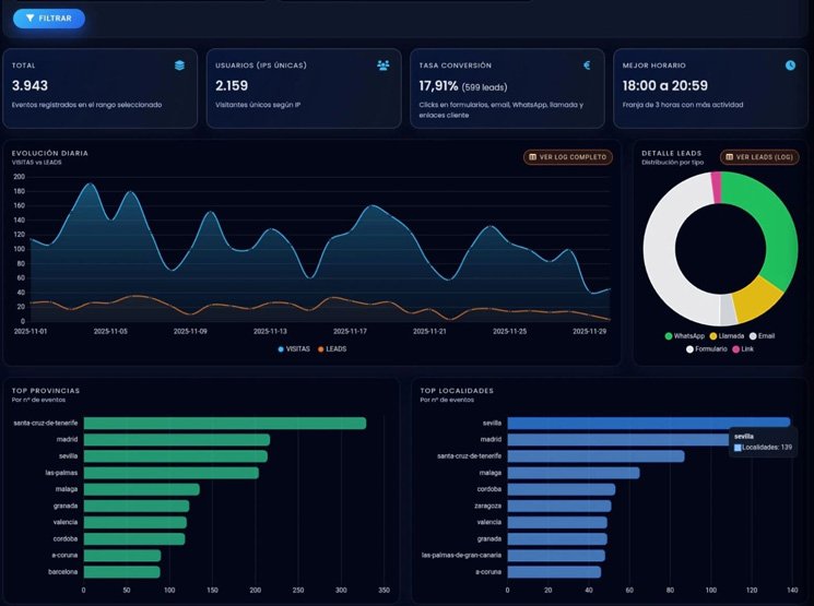 Optimización de Google Business Profile en Málaga Optimización de fotos y geoseñales sin spam en Málaga